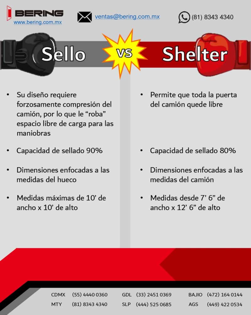 Shelters de Andén